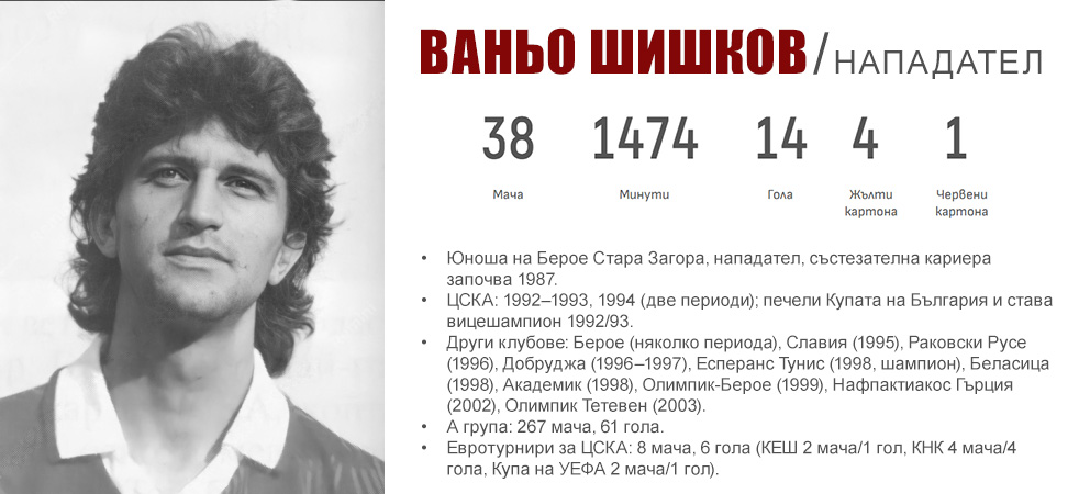 Ваньо Шишков